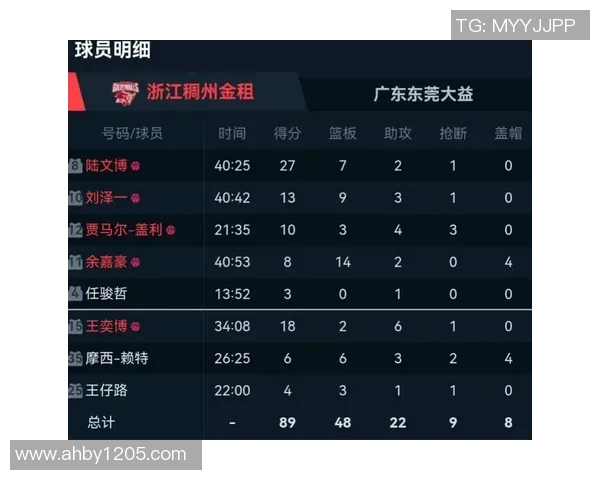 10月9日广东宏远对阵稠州的精彩直播全程回顾与赛后分析