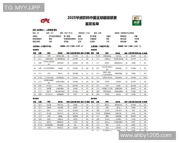泰山VS海港首发:5外援PK4外援!李小恒、张琳芃先发,蒋光太候补 泰山VS海港首发:5外援PK4外援!李小恒、张琳芃先发,蒋光太候补
