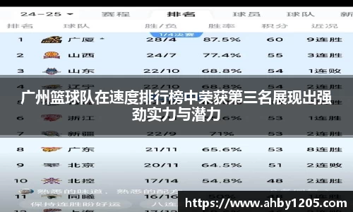广州篮球队在速度排行榜中荣获第三名展现出强劲实力与潜力